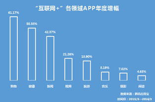 大数据国家战略计划联盟-第1张图片-彩蝶百科