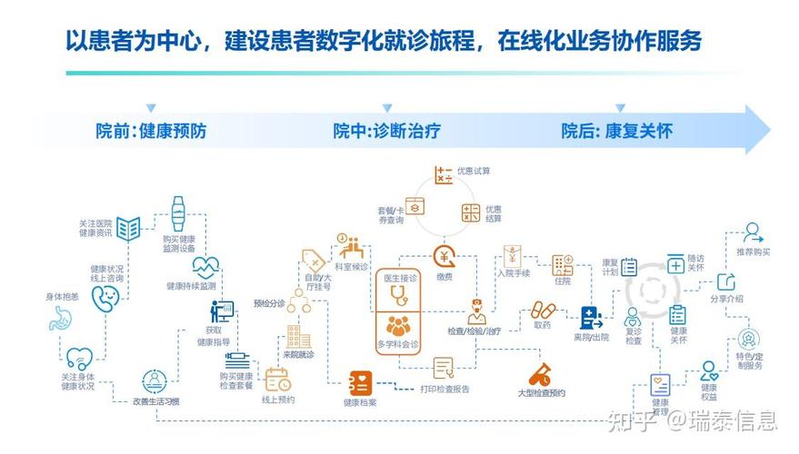 大数据医院运营模式研究方向-第1张图片-彩蝶百科