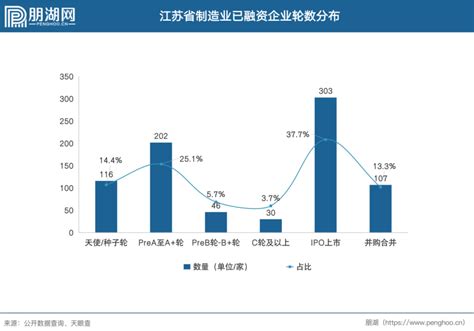 1.大数据基础设施建设-第1张图片-彩蝶百科