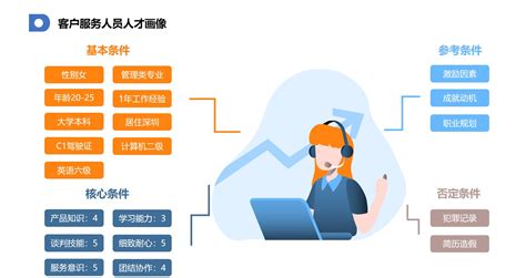 金华大数据营销公司招聘信息-第1张图片-彩蝶百科