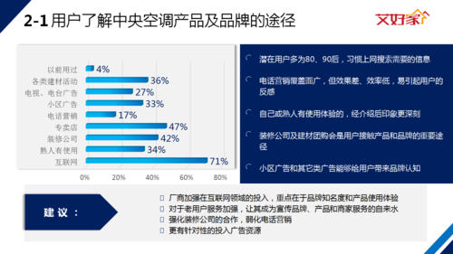 智能空调大数据分析的优势：-第1张图片-彩蝶百科