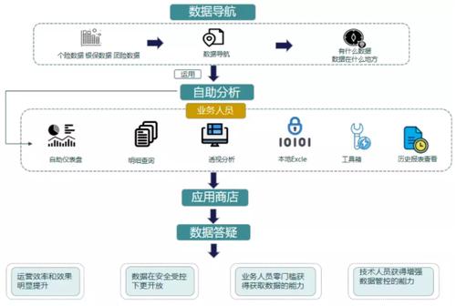 大数据可以改变企业的手段-第1张图片-彩蝶百科