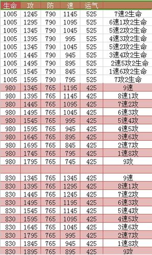 炫舞治疗宠物怎么加点-第1张图片-彩蝶百科 炫舞治疗宠物怎么加点-第1张图片-彩蝶百科
