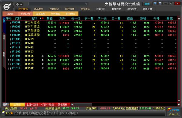 数据分析工具有哪些-第1张图片-彩蝶百科