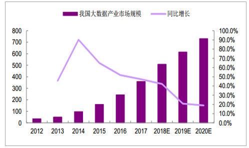 大数据的发展现状与趋势包括哪些-第1张图片-彩蝶百科