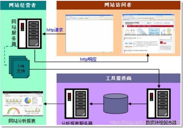 电脑远程离线传大数据安全吗-第1张图片-彩蝶百科