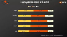 大数据方向好找工作吗女生-第1张图片-彩蝶百科
