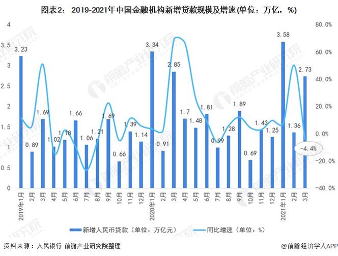 大数据在金融领域的发展现状-第1张图片-彩蝶百科
