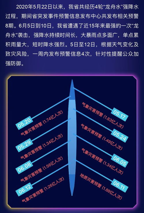 大数据预警是什么样的一种手段-第1张图片-彩蝶百科 大数据预警是什么样的一种手段-第1张图片-彩蝶百科
