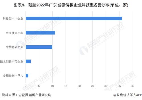 广东企业大数据费用现状分析-第1张图片-彩蝶百科