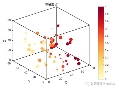 前端大数据绘图方法-第1张图片-彩蝶百科