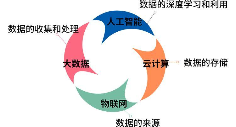 数据统计技术基础手写论文-第1张图片-彩蝶百科