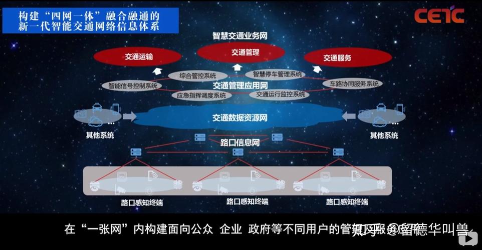 大数据与智慧交通-第1张图片-彩蝶百科