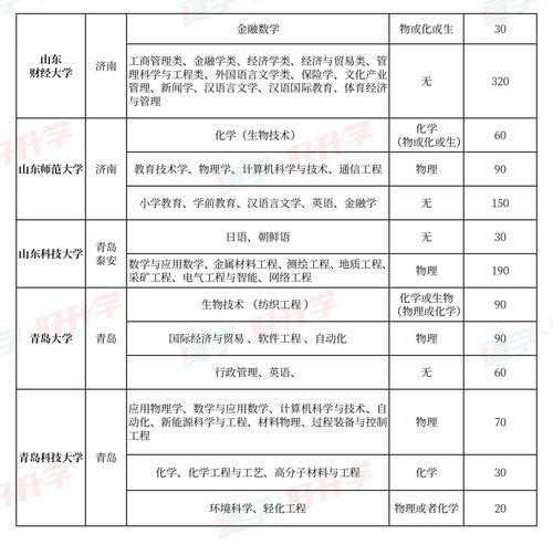 1.学习基础知识-第1张图片-彩蝶百科