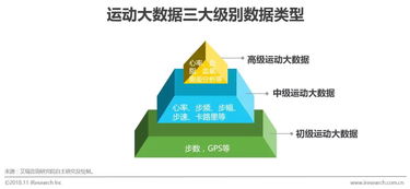 大数据哪个行业好做些呢-第1张图片-彩蝶百科