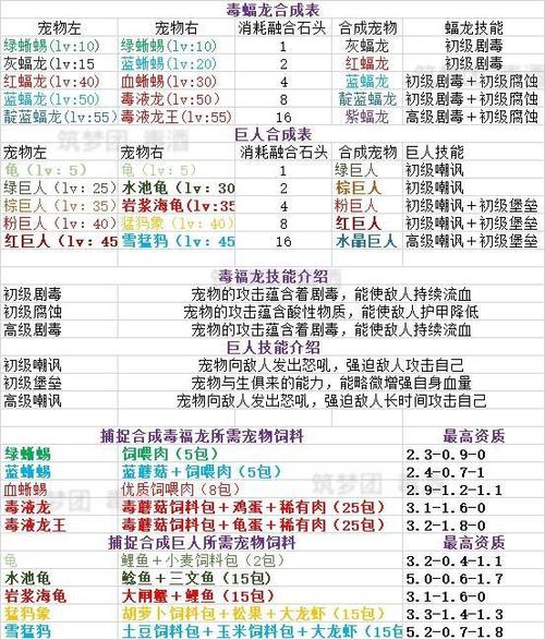 闯魔什么平民融合宠物好-第1张图片-彩蝶百科