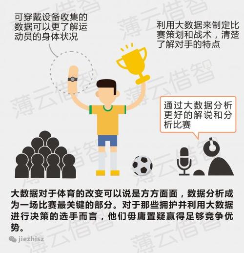 大数据如何影响商业模式的-第1张图片-彩蝶百科