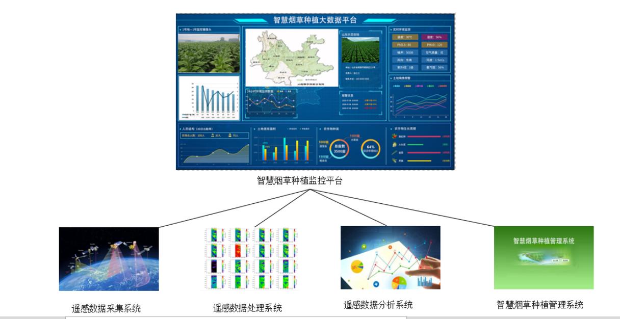 烟草大数据平台：优化烟草产业运营管理的利器-第1张图片-彩蝶百科