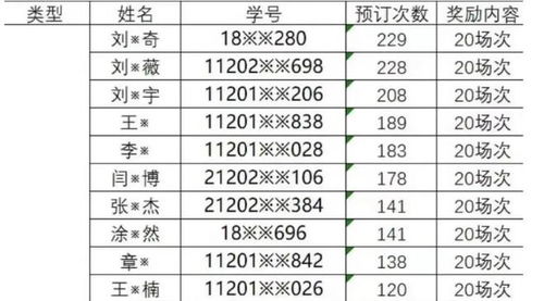 大数据学校排名及分数线表-第1张图片-彩蝶百科