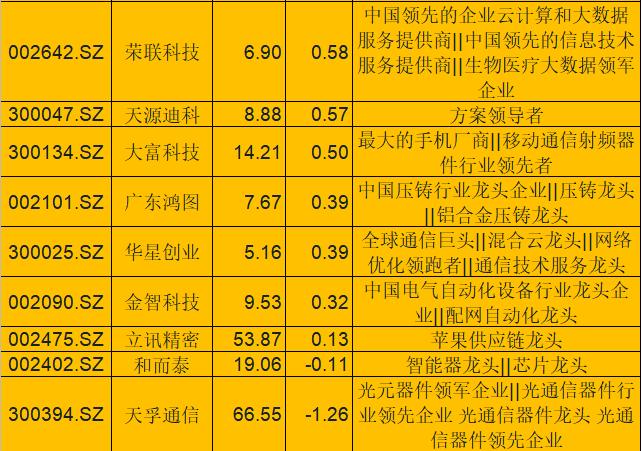 大数据股票龙头股排名前十-第1张图片-彩蝶百科
