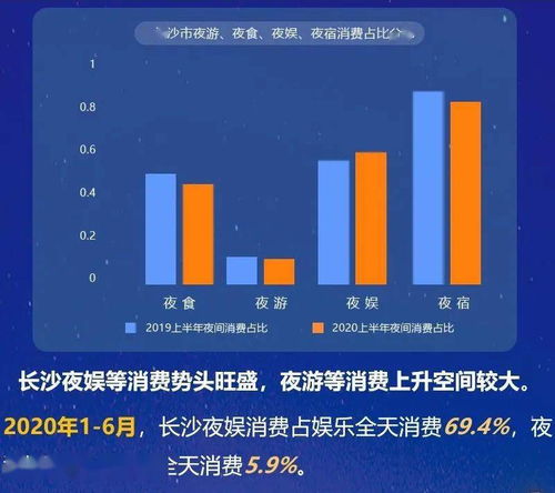 依托大数据的存款营销策略-第1张图片-彩蝶百科