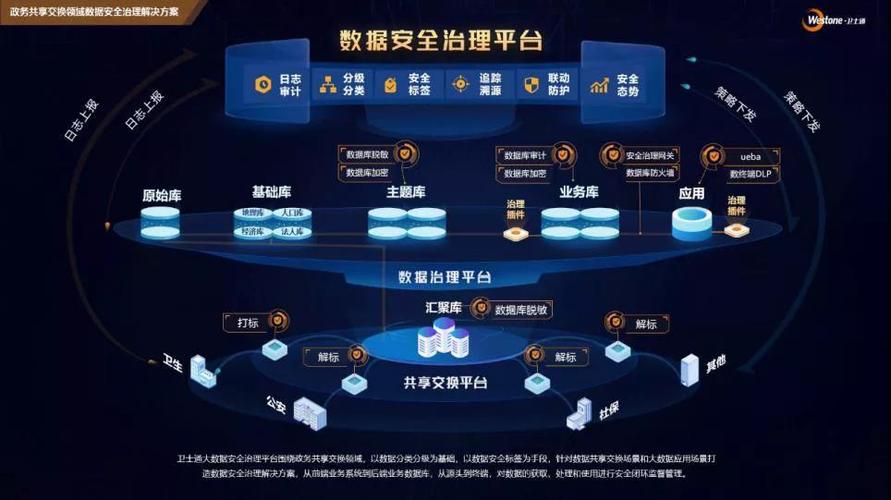 成都市交通运输大数据分析-第1张图片-彩蝶百科