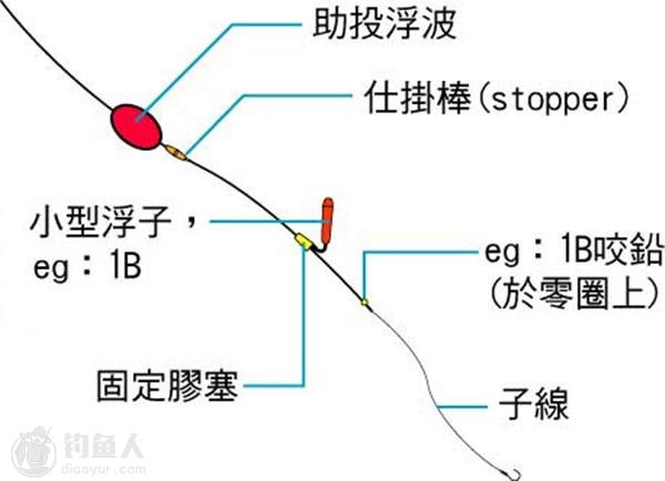 1.选择合适的海杆-第1张图片-彩蝶百科 1.选择合适的海杆-第1张图片-彩蝶百科