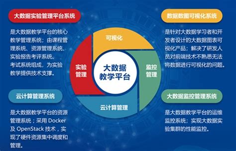大数据论文参考文献有哪些-第1张图片-彩蝶百科