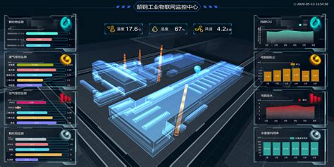 1.监控与性能优化-第1张图片-彩蝶百科