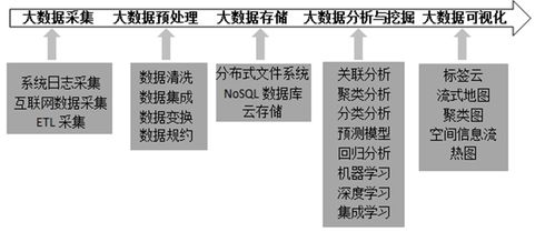 大数据采集与预处理技术-第1张图片-彩蝶百科 大数据采集与预处理技术-第1张图片-彩蝶百科