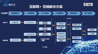 安徽省大数据中心官网-第1张图片-彩蝶百科