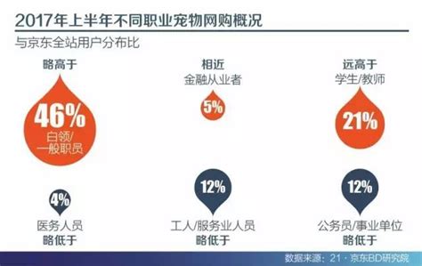 宠物企业的利润分析与预测-第1张图片-彩蝶百科 宠物企业的利润分析与预测-第1张图片-彩蝶百科