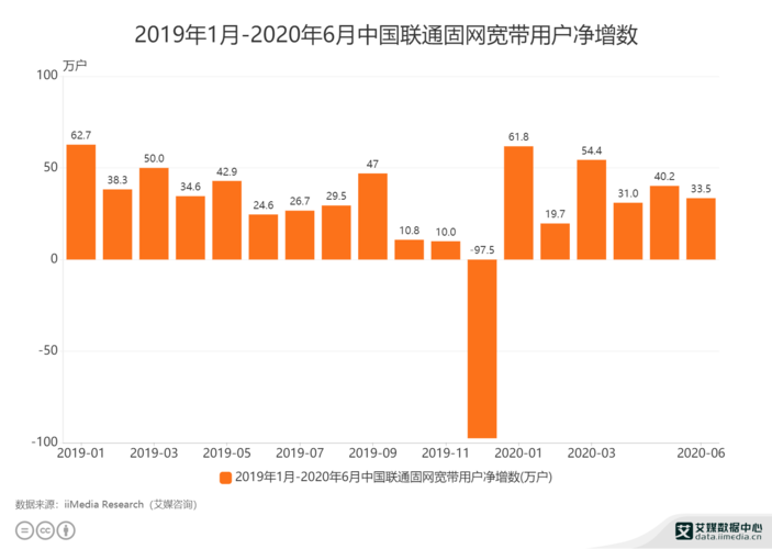 合肥联通精准大数据招聘-第1张图片-彩蝶百科
