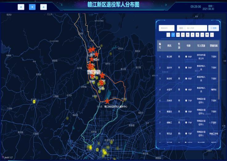 沿途士兵大数据分析与应用-第1张图片-彩蝶百科