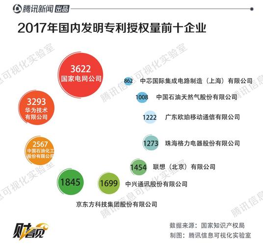 大数据可售卖专利吗-第1张图片-彩蝶百科