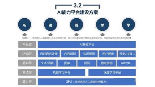 政务领域大数据要求-第1张图片-彩蝶百科