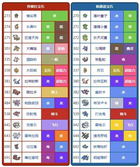 宠物小精灵红宝石-第1张图片-彩蝶百科 宠物小精灵红宝石-第1张图片-彩蝶百科