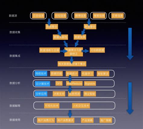 万和大数据-第1张图片-彩蝶百科 万和大数据-第1张图片-彩蝶百科