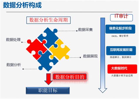 大数据审计机理有哪些-第1张图片-彩蝶百科