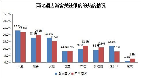 重庆市大数据行动计划-第1张图片-彩蝶百科