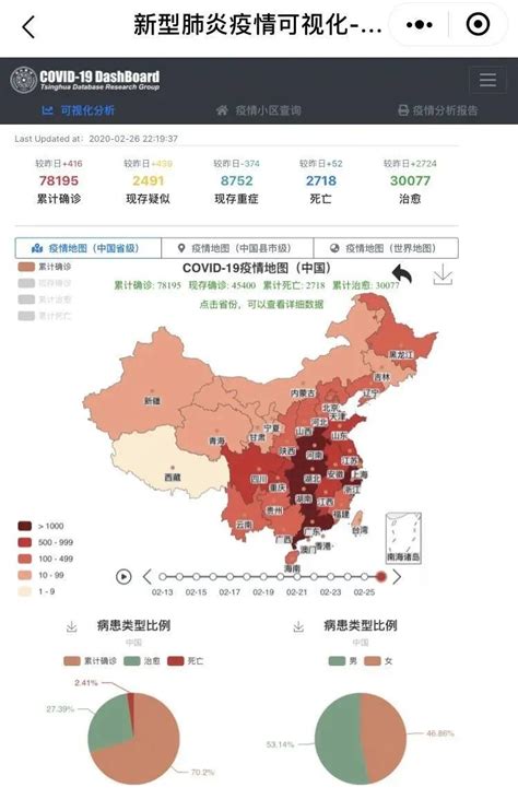 国内外疫情大数据报告具体有哪些-第1张图片-彩蝶百科