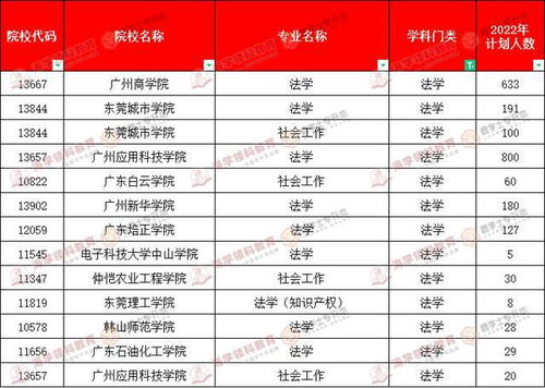 大数据专业公务员能报哪些部门-第1张图片-彩蝶百科