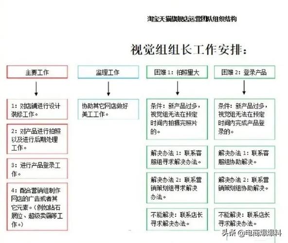 大数据营运岗位职责-第1张图片-彩蝶百科