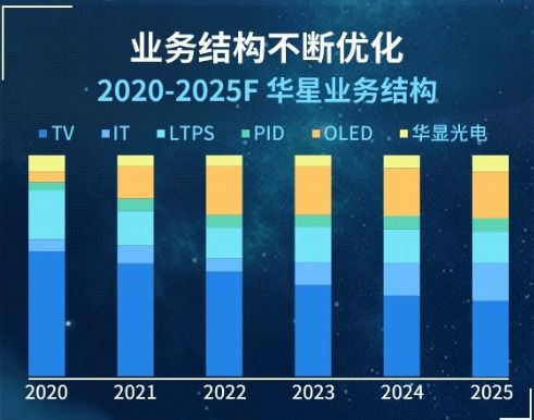 大数据技术的就业方向薪资-第1张图片-彩蝶百科 大数据技术的就业方向薪资-第1张图片-彩蝶百科