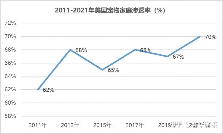 宠物用品未来市场-第1张图片-彩蝶百科 宠物用品未来市场-第1张图片-彩蝶百科