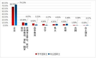 大数据分析师的就业前景怎么样-第1张图片-彩蝶百科 大数据分析师的就业前景怎么样-第1张图片-彩蝶百科