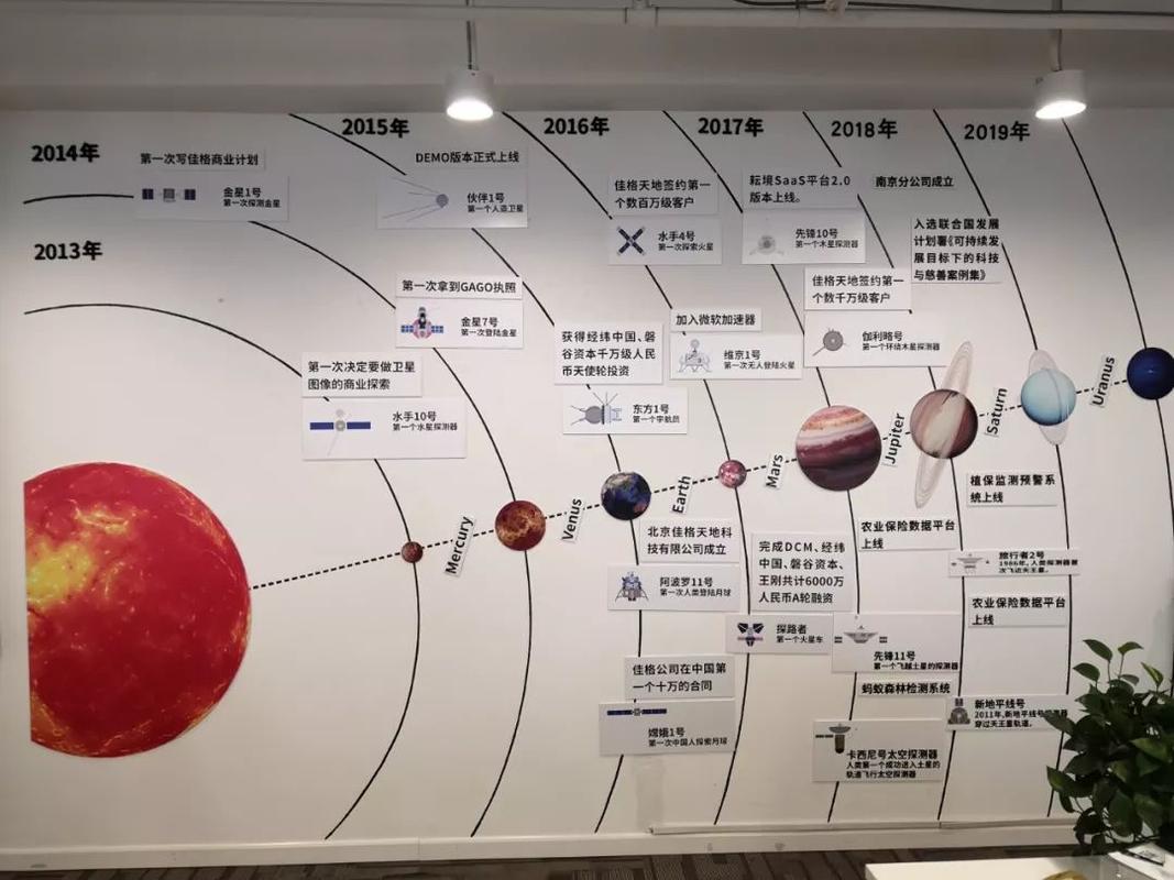 nasa官网查询-第1张图片-彩蝶百科