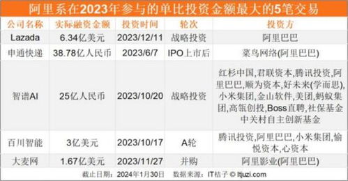 通信大数据排查-第1张图片-彩蝶百科
