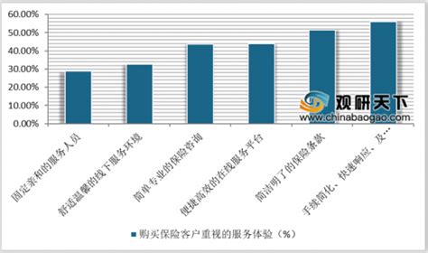 保险大数据调查：洞察风险、优化产品、提升服务-第1张图片-彩蝶百科