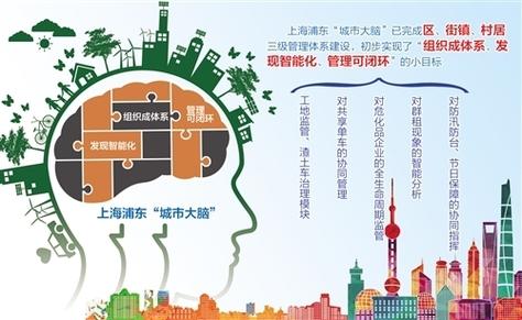 上海创新科技数据中心-第1张图片-彩蝶百科